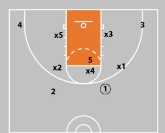 3-2 Basketball Zone Defense